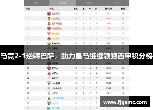 马竞2-1逆转巴萨，助力皇马继续领跑西甲积分榜